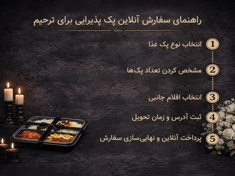 راهنمای سفارش آنلاین پک غذا برای مراسم ترحیم