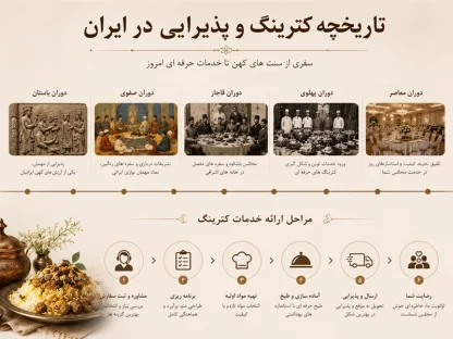 تاریخچه کترینگ